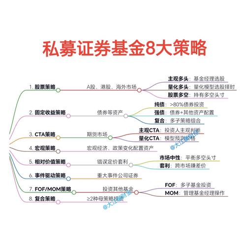 封闭期投资策略_股指期货 套期保值账户 投机账户_资产配置策略