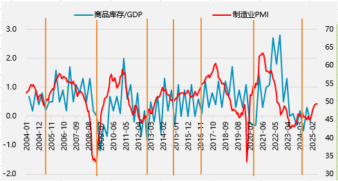 期货市场分析_集装箱航运市场分析_2025期货半年报