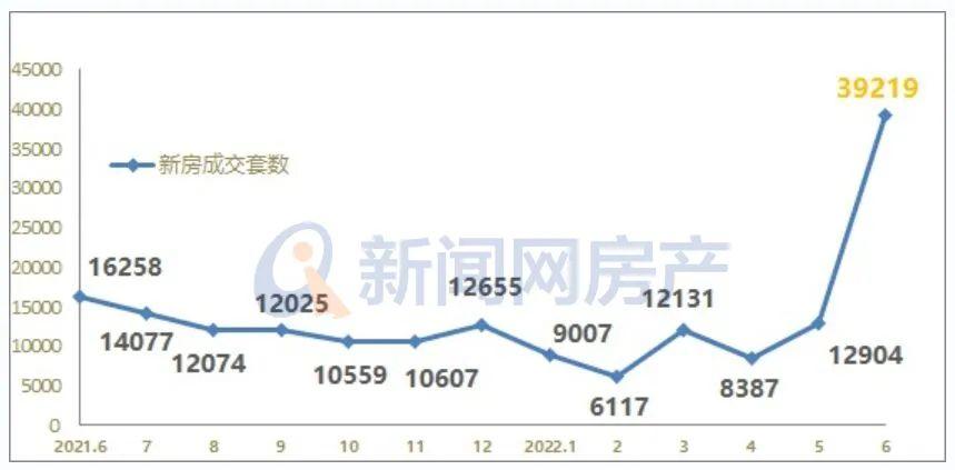 青岛二套房房贷政策_青岛首套房贷利率4.1%_青岛2022年楼市新政