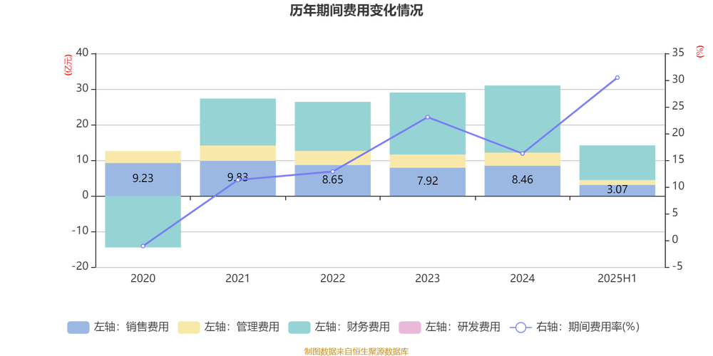 盈利分析参考文献近3年_金融街000402半年报利润分析_利润表质量分析