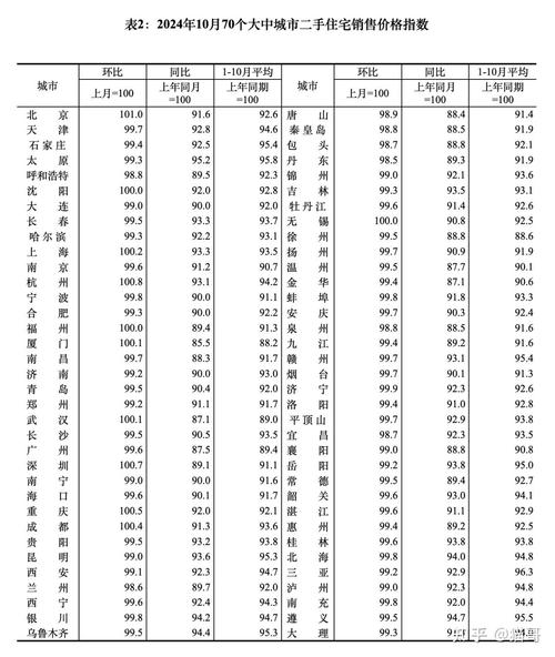上调首套房贷利率_重庆房贷利率上浮最新_杭州房贷利率调整