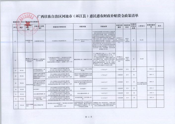 广西脱贫攻坚专项资金管理使用情况_扶贫资金使用情况说明_广西扶贫小额信贷资金管理使用情况