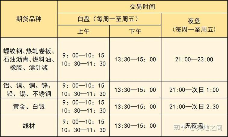期货夜盘交易品种_期货 夜市开盘收盘时间_期货夜市开盘时间