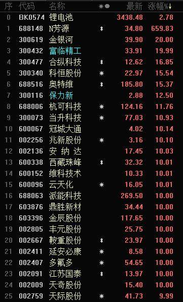 锂电池板块投资机会_A股下周走势预测_锂电池板块龙头股