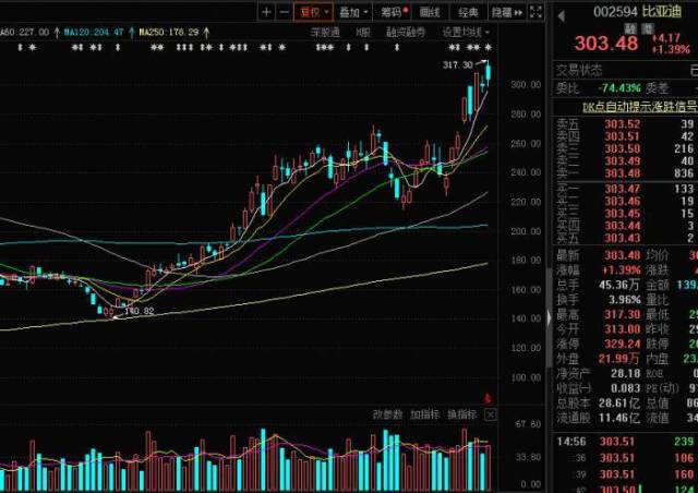 锂电池板块投资机会_A股下周走势预测_锂电池板块龙头股