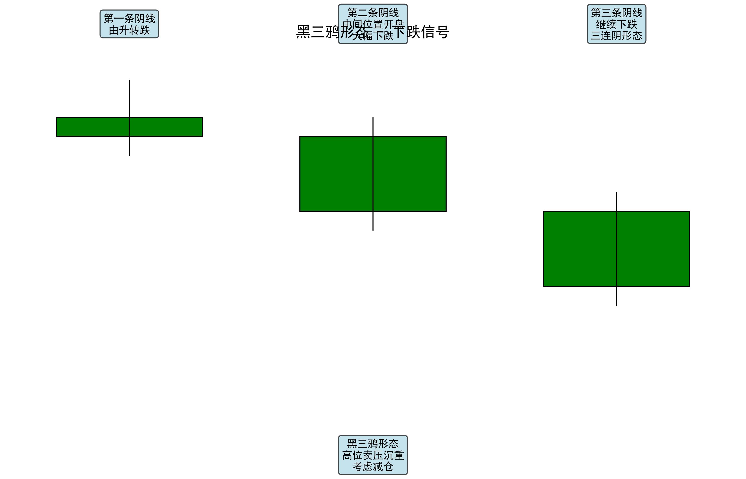 黄昏星启明星识别_期货K线组合分析_期货k线