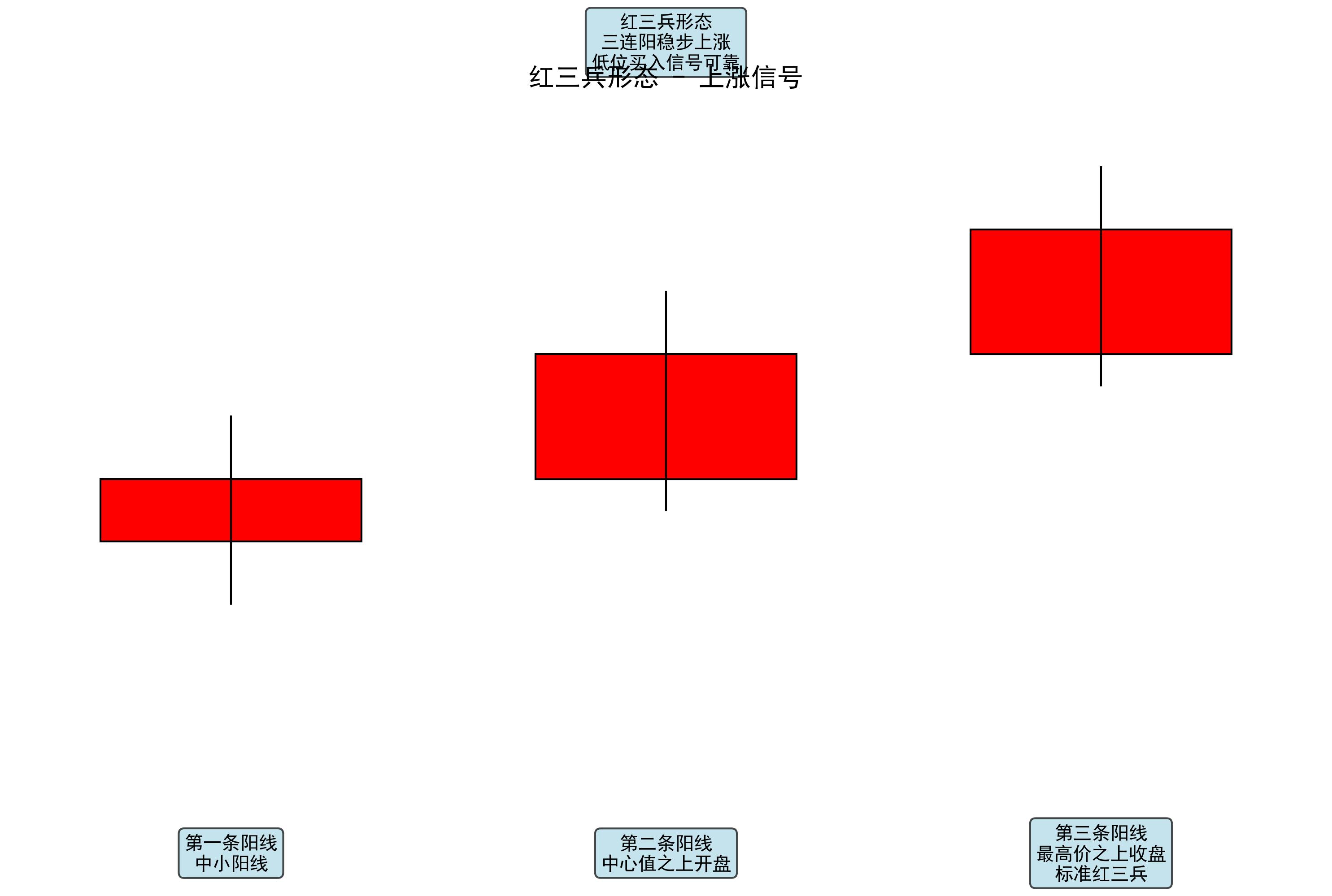 黄昏星启明星识别_期货K线组合分析_期货k线