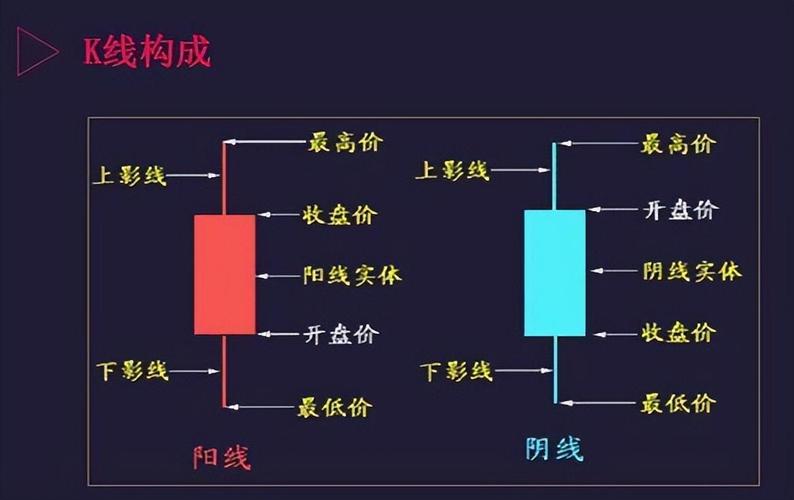 期货k线_期货K线组合分析_黄昏星启明星识别