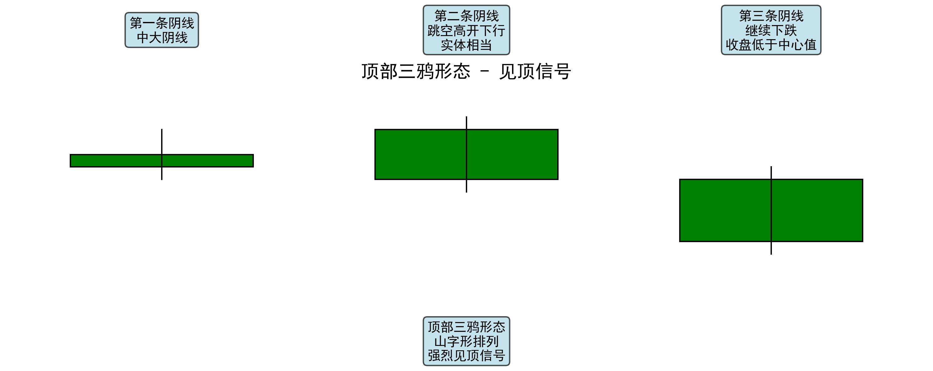 黄昏星启明星识别_期货K线组合分析_期货k线