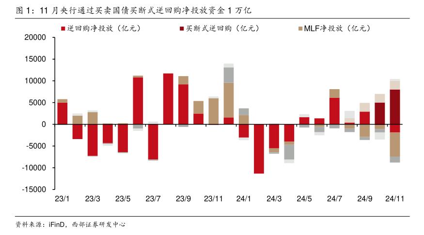 质押式回购 买断式回购_人民银行买断式逆回购操作_央行流动性管理工具创新