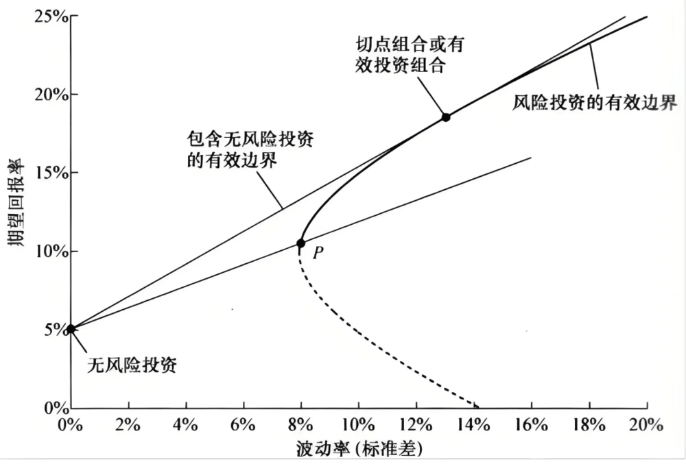 指数ETF定投_定投微笑曲线缺点_定投收益计算