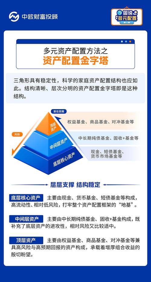金融危机下的快乐理财_居民财富配置现状分析_财富管理长期规划