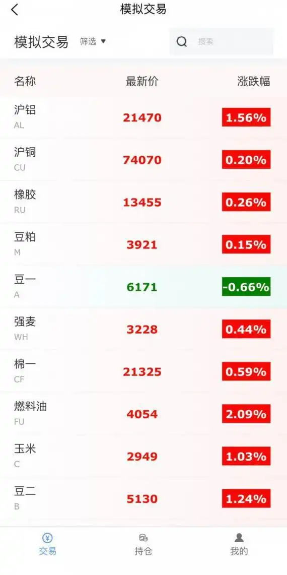2022天纵期才期货大赛_天纵期才期货仿真交易大赛报名_好炒手期货模拟大赛