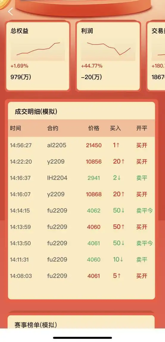 2022天纵期才期货大赛_好炒手期货模拟大赛_天纵期才期货仿真交易大赛报名