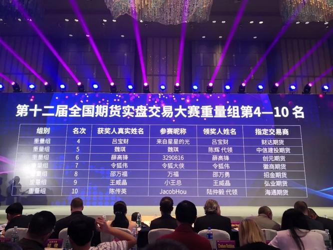 好炒手期货模拟大赛_2022天纵期才期货大赛_天纵期才期货仿真交易大赛报名