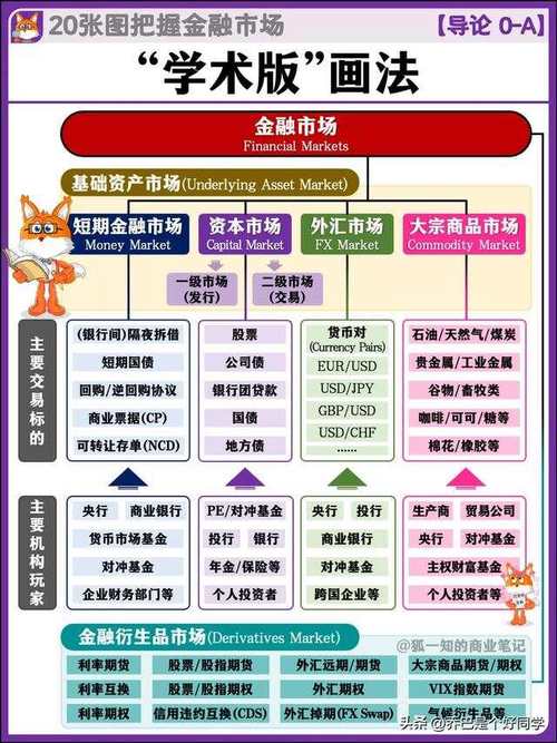 期货交易保证金制度_中国期货交易所监管体系_期货知识问答
