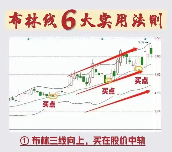 布林带指标交易策略_布林带指标使用方法_boll指标期货战法