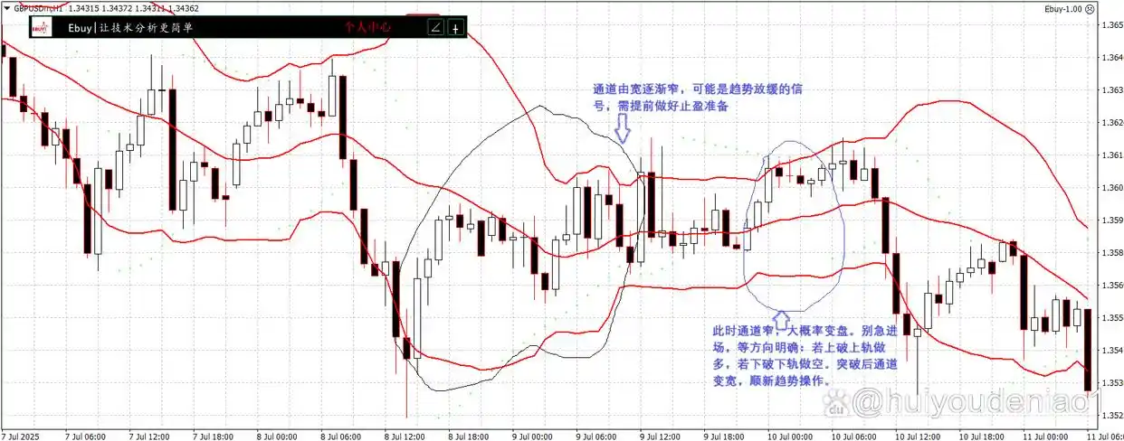 布林带指标使用方法_boll指标期货战法_布林带指标交易策略