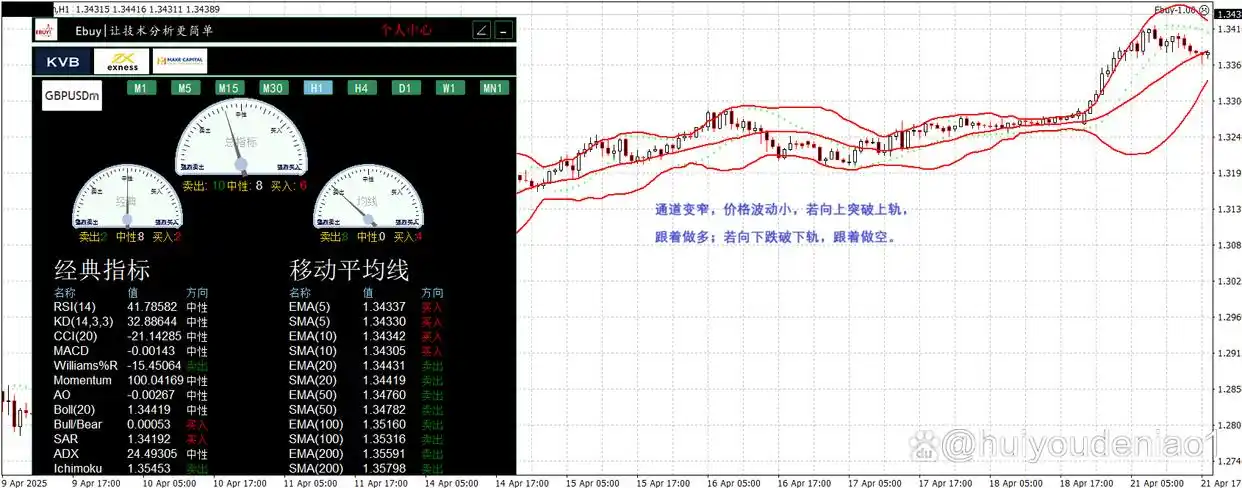 boll指标期货战法_布林带指标使用方法_布林带指标交易策略