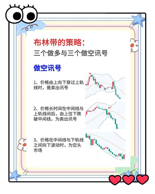 布林带指标交易策略_布林带指标使用方法_boll指标期货战法
