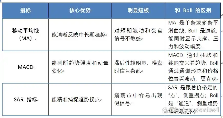 布林带指标使用方法_boll指标期货战法_布林带指标交易策略