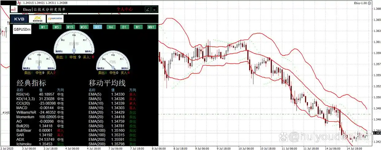 boll指标期货战法_布林带指标交易策略_布林带指标使用方法