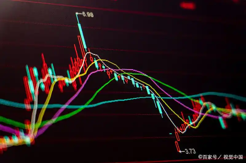 boll指标期货战法_布林线指标实战应用_中轨趋势判断法则