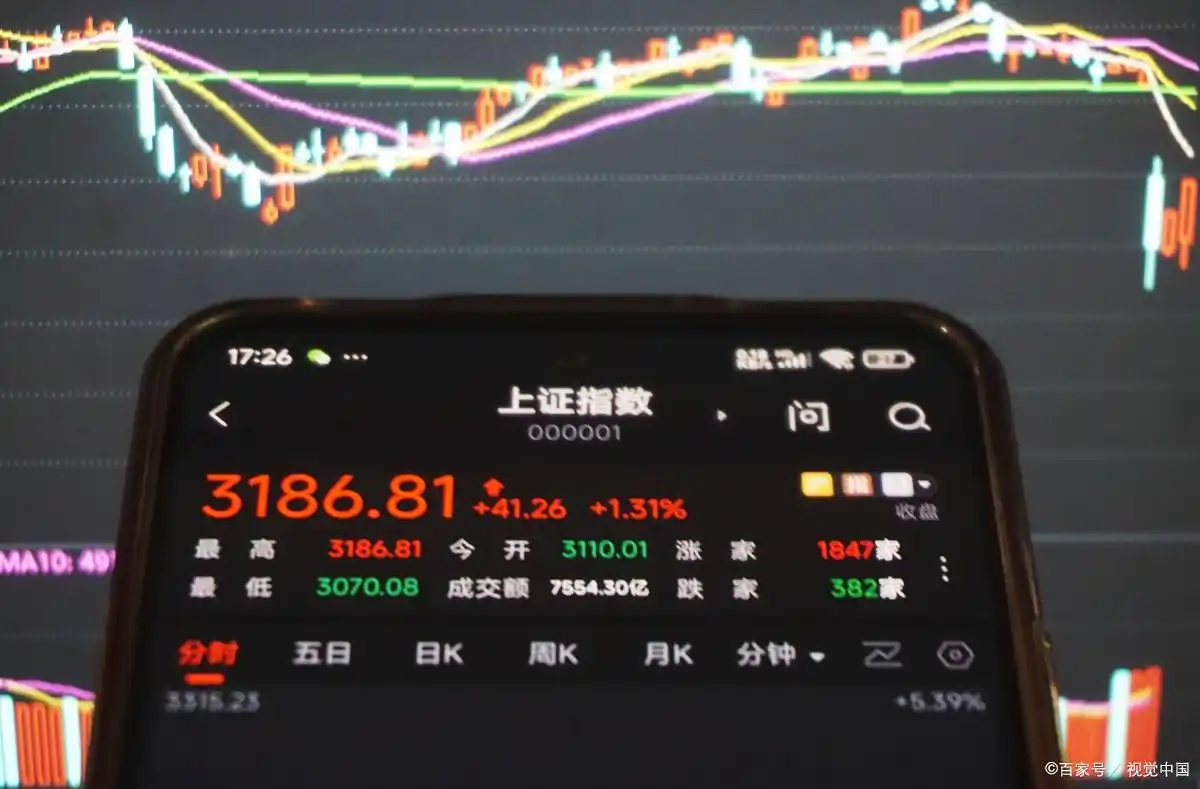 中轨趋势判断法则_boll指标期货战法_布林线指标实战应用