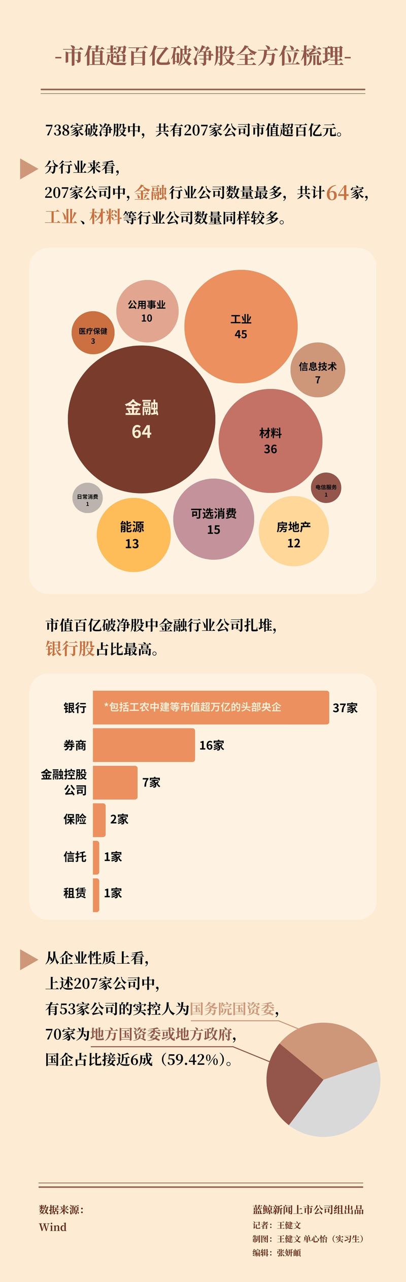 600015贷款比率分析_低市现率高每股净资产_钢铁公司现金流分析