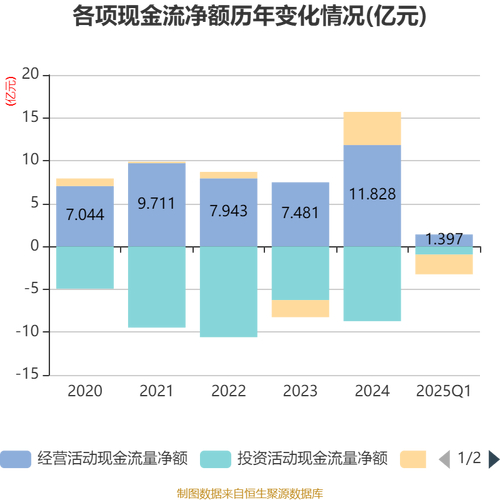 宝钢包装财务数据分析_宝钢包装2025年第三季度报告_宝钢包装新闻