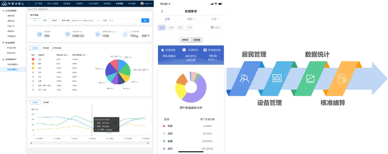 再生资源回收利用行业发展趋势_供销合作社再生资源回收数据统计_环保产业进入黄金发展期