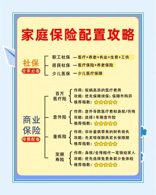  一家三口保险方案 _一家三口保险理财规划_