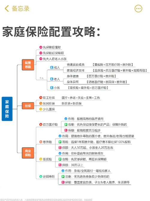 一家三口保险理财规划_ 一家三口保险方案 _