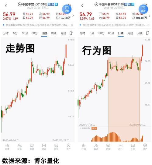  P2P平台股票配资业务转型 _没有app的配资平台_