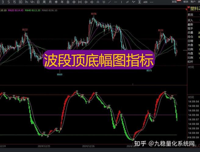 Boll指标下单法则详解_期货Boll指标顶底战法_boll指标期货战法