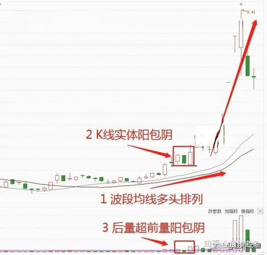阳包阴技术形态_阳包阴市场意义_阳孕阴是洗盘