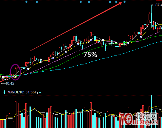 锂电池板块龙头股_判断板块龙头股方法_最早涨停的板块是龙头股