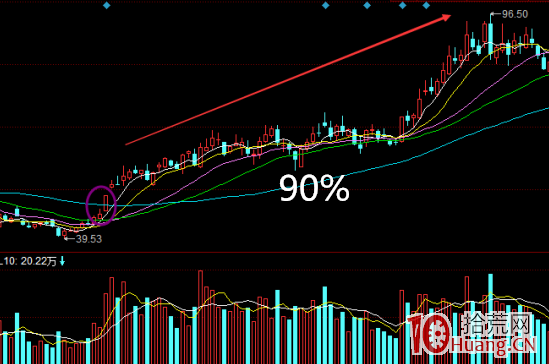 最早涨停的板块是龙头股_判断板块龙头股方法_锂电池板块龙头股