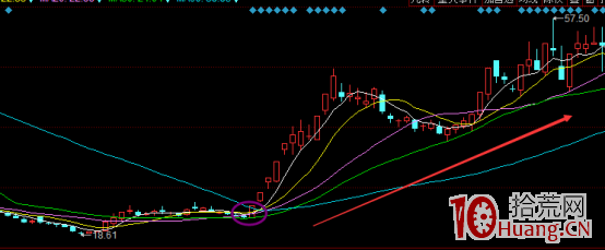 判断板块龙头股方法_锂电池板块龙头股_最早涨停的板块是龙头股
