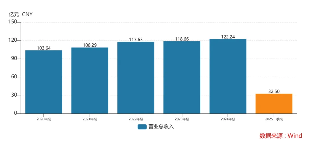 苏州银行金融租赁待遇怎么样_苏州银行贷款质量分析_苏州银行净利润增长分析