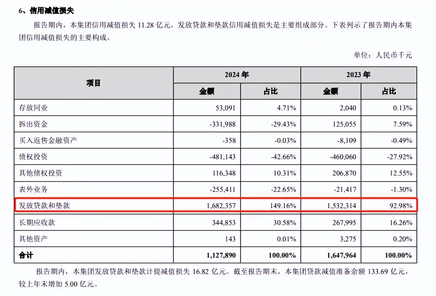 苏州银行金融租赁待遇怎么样_苏州银行净利润增长分析_苏州银行贷款质量分析