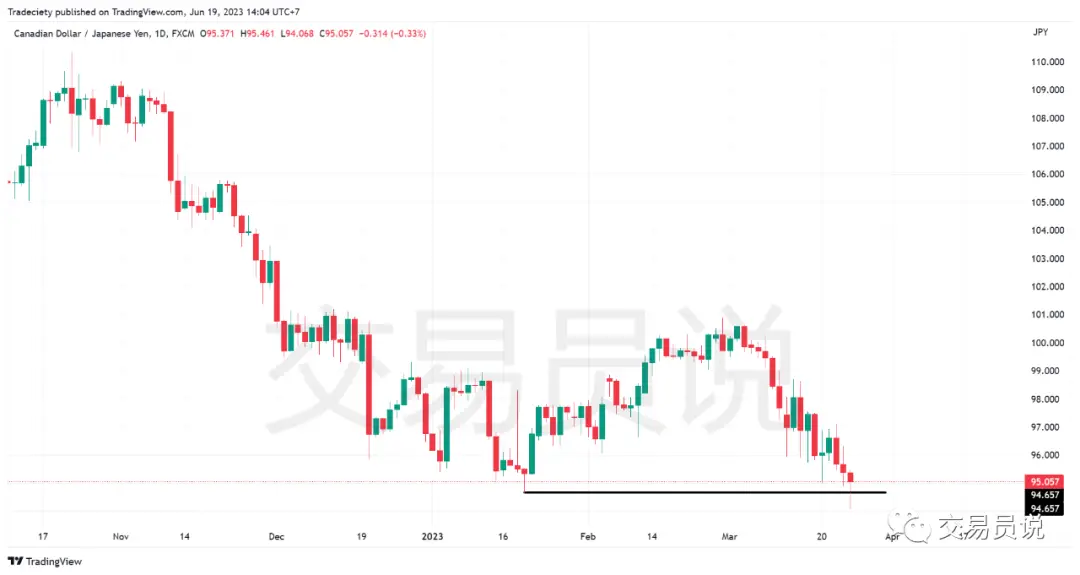 日内交易策略_期货日内操作_假突破交易方法