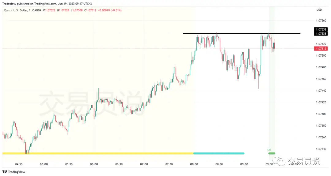 日内交易策略_假突破交易方法_期货日内操作