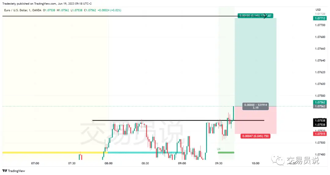 日内交易策略_假突破交易方法_期货日内操作