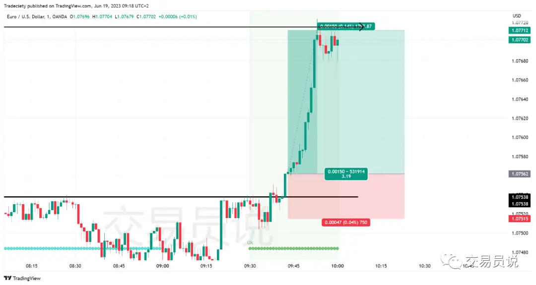 期货日内操作_日内交易策略_假突破交易方法