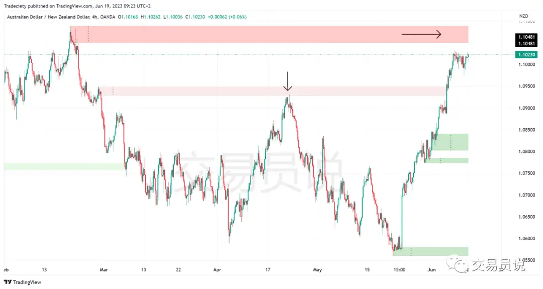 假突破交易方法_日内交易策略_期货日内操作