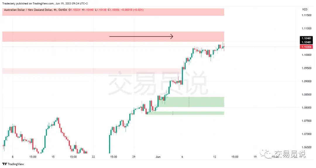 期货日内操作_日内交易策略_假突破交易方法