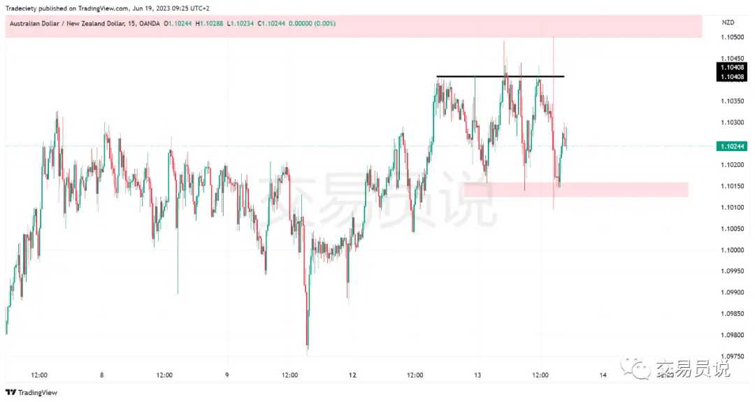 期货日内操作_日内交易策略_假突破交易方法