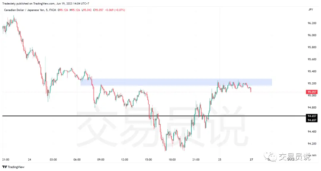 期货日内操作_日内交易策略_假突破交易方法