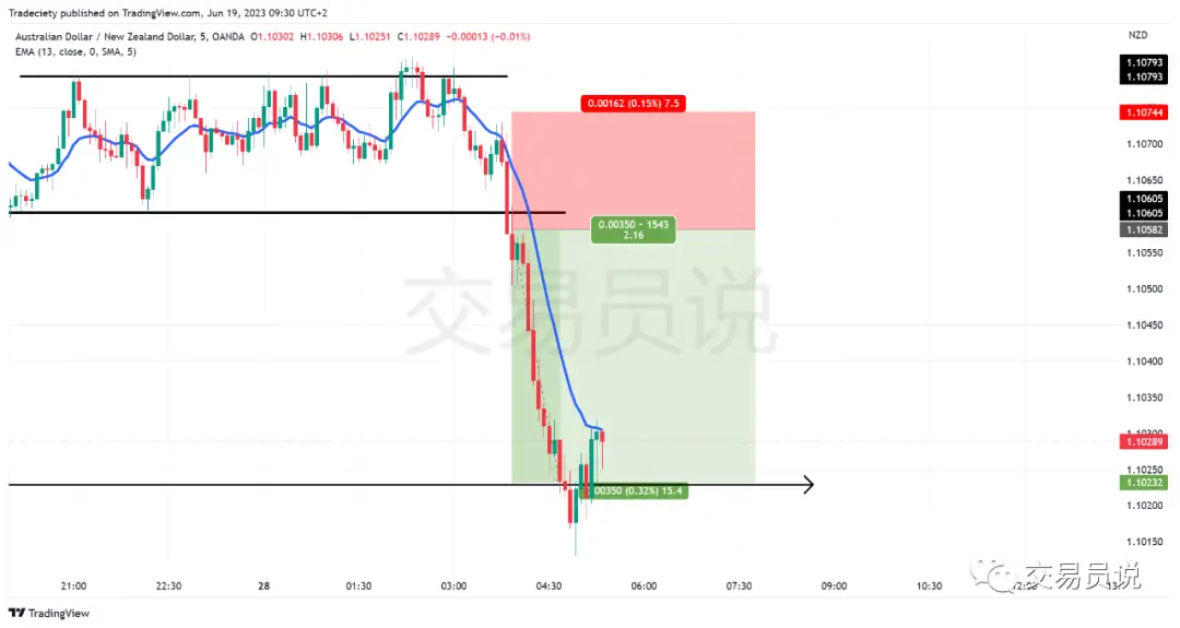 日内交易策略_假突破交易方法_期货日内操作